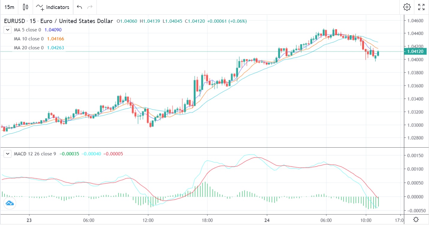 Germany IFO Business Climate Index-Pic no.1