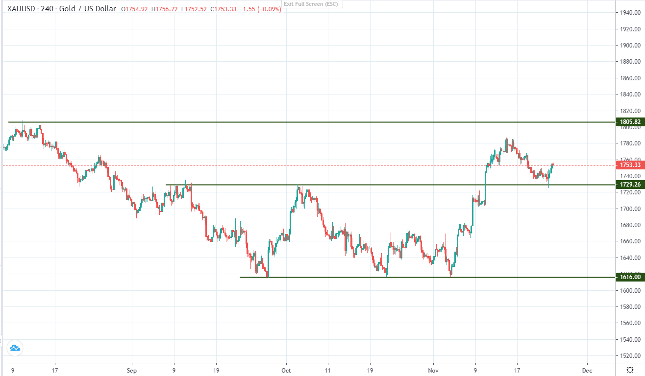 Lãi suất trái phiếu Mỹ giảm, các tài sản phi đô la tăng-第3张图