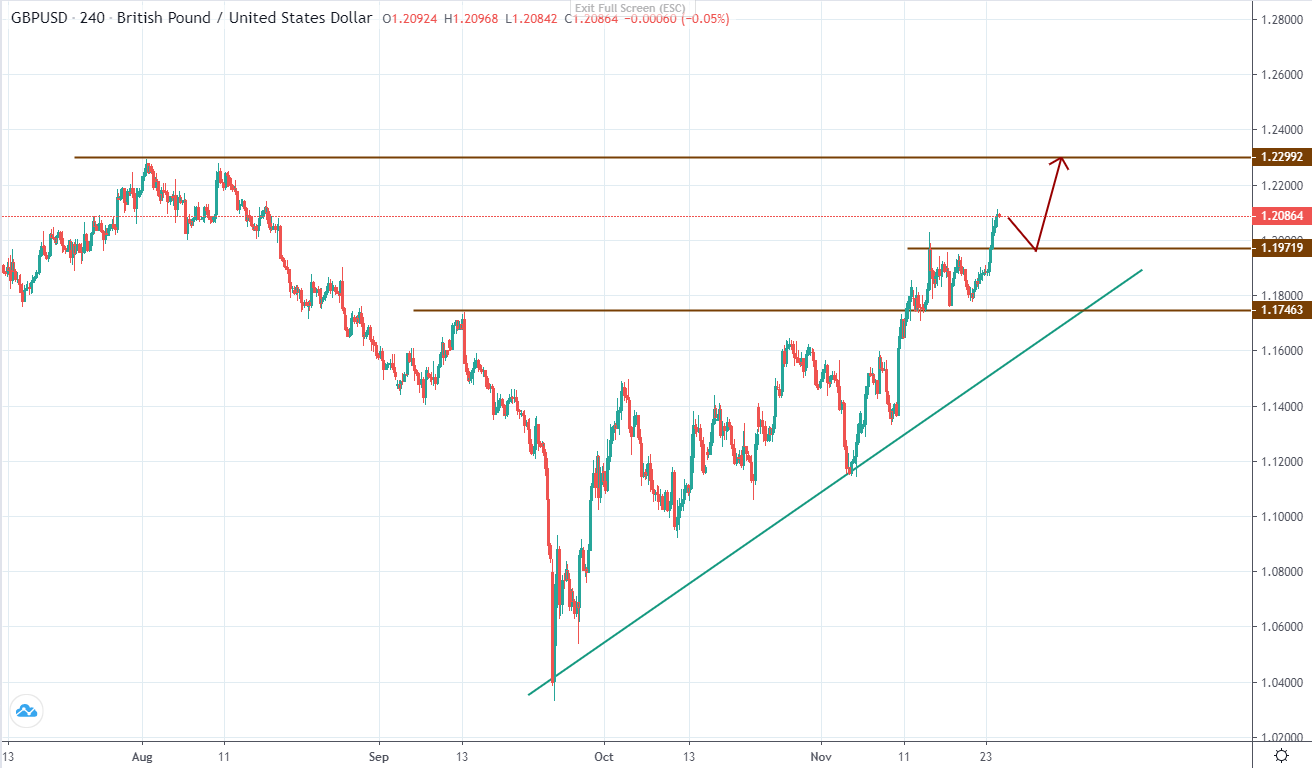 Lãi suất trái phiếu Mỹ giảm, các tài sản phi đô la tăng-第5張圖