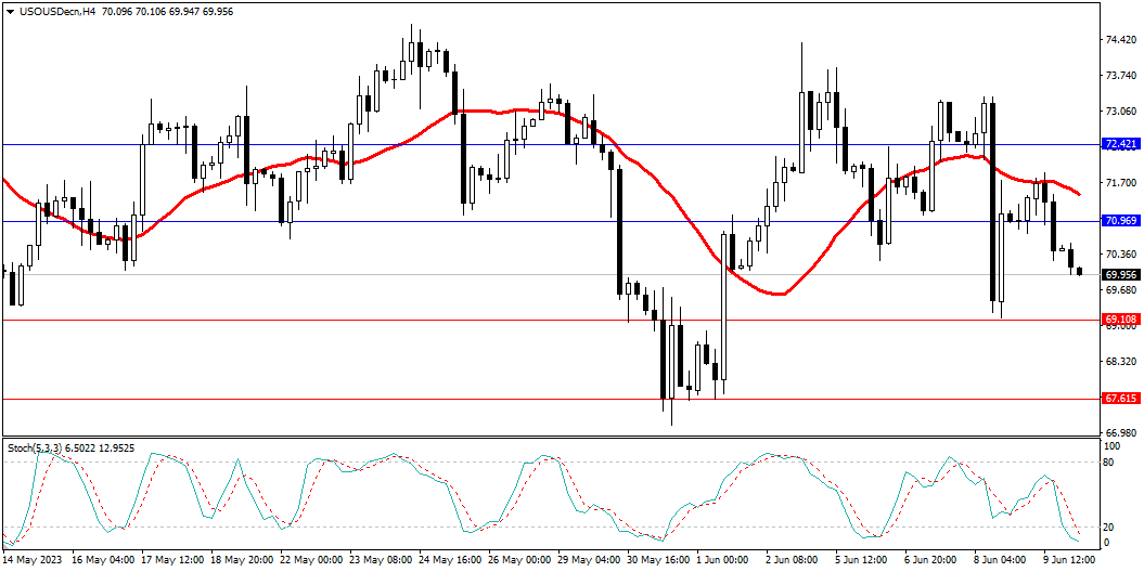 Market Analysis Articles June 12th-Pic no.5