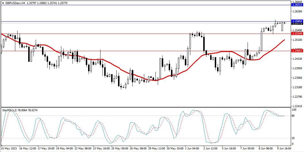 Market Analysis Articles June 12th-Pic no.3