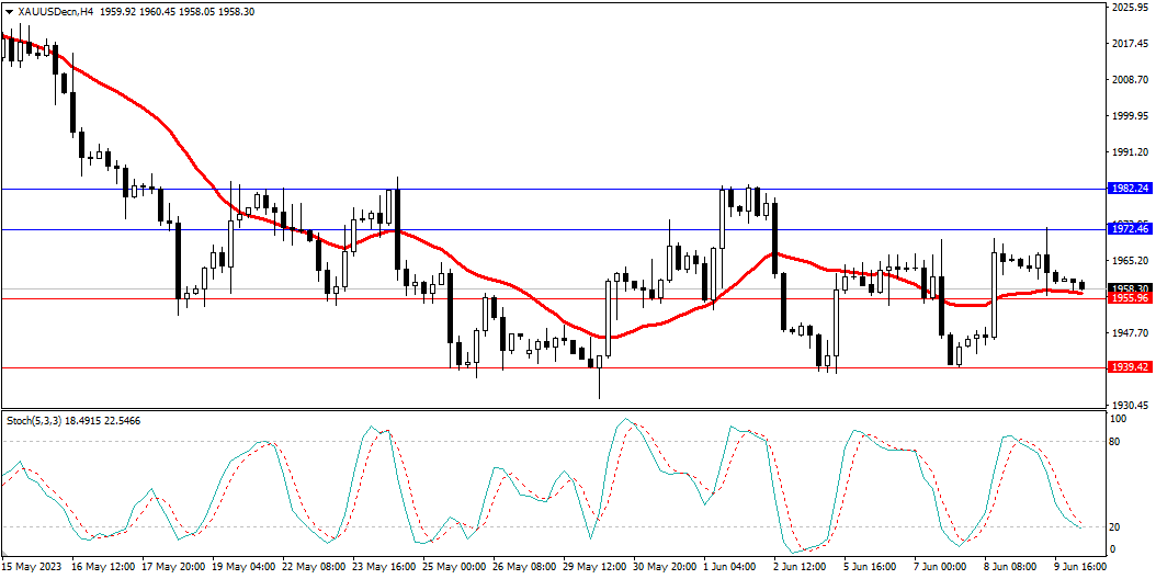 Market Analysis Articles June 12th-Pic no.2