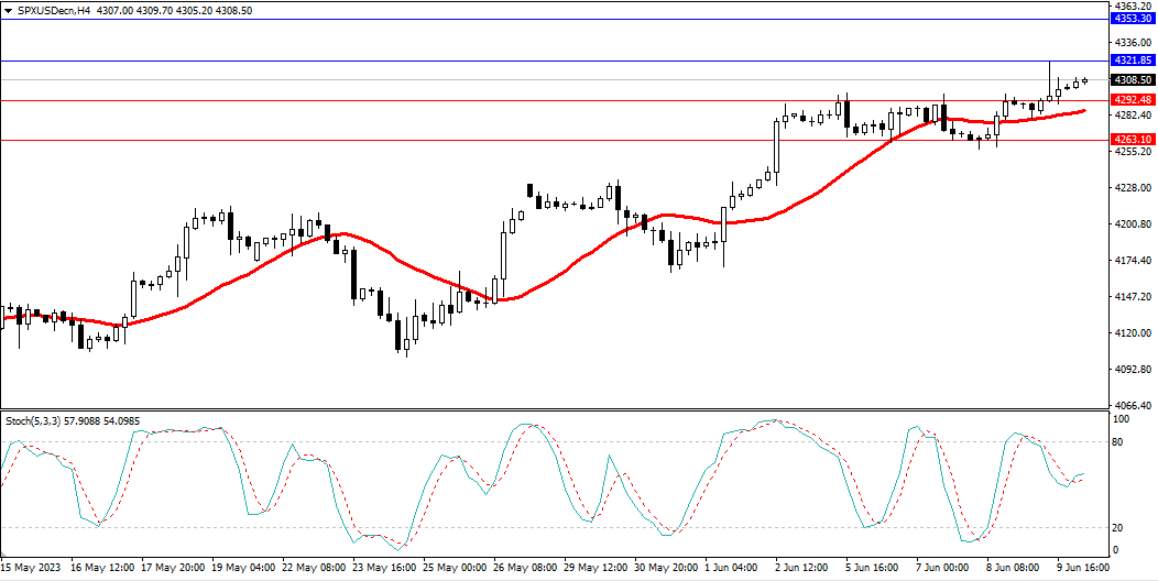 Market Analysis Articles June 12th-Pic no.4