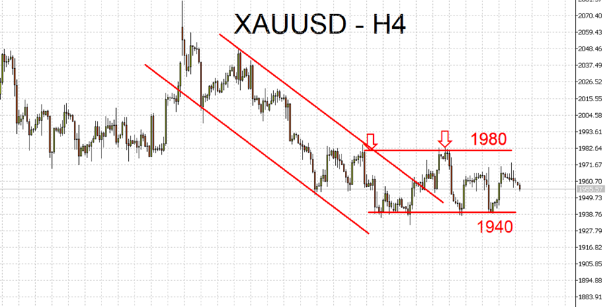 06/12 外汇市场一周走势回顾与展望-Pic no.3