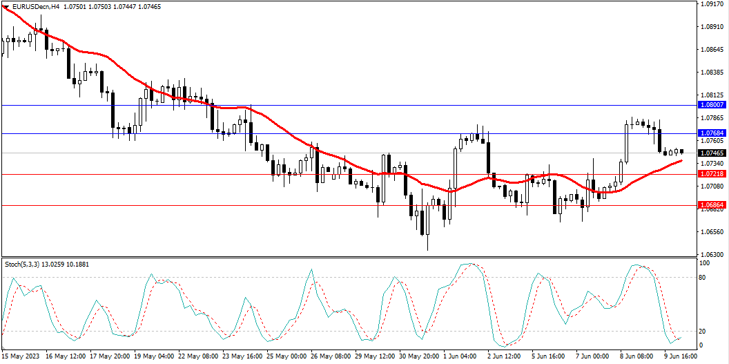 Market Analysis Articles June 12th-Pic no.1