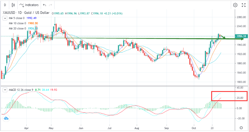 盘面震荡为主，静待新的引导(10月31日)-Pic no.1