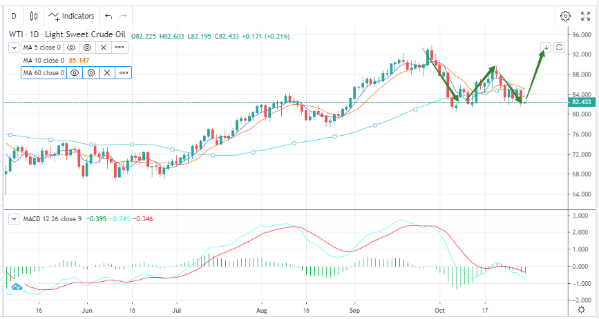 市场降温，盘面回落(10月31日)-Pic no.1