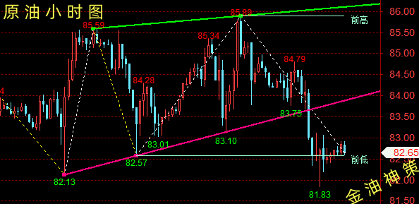 10/31 WTI 原油短线全面承压-Pic no.1