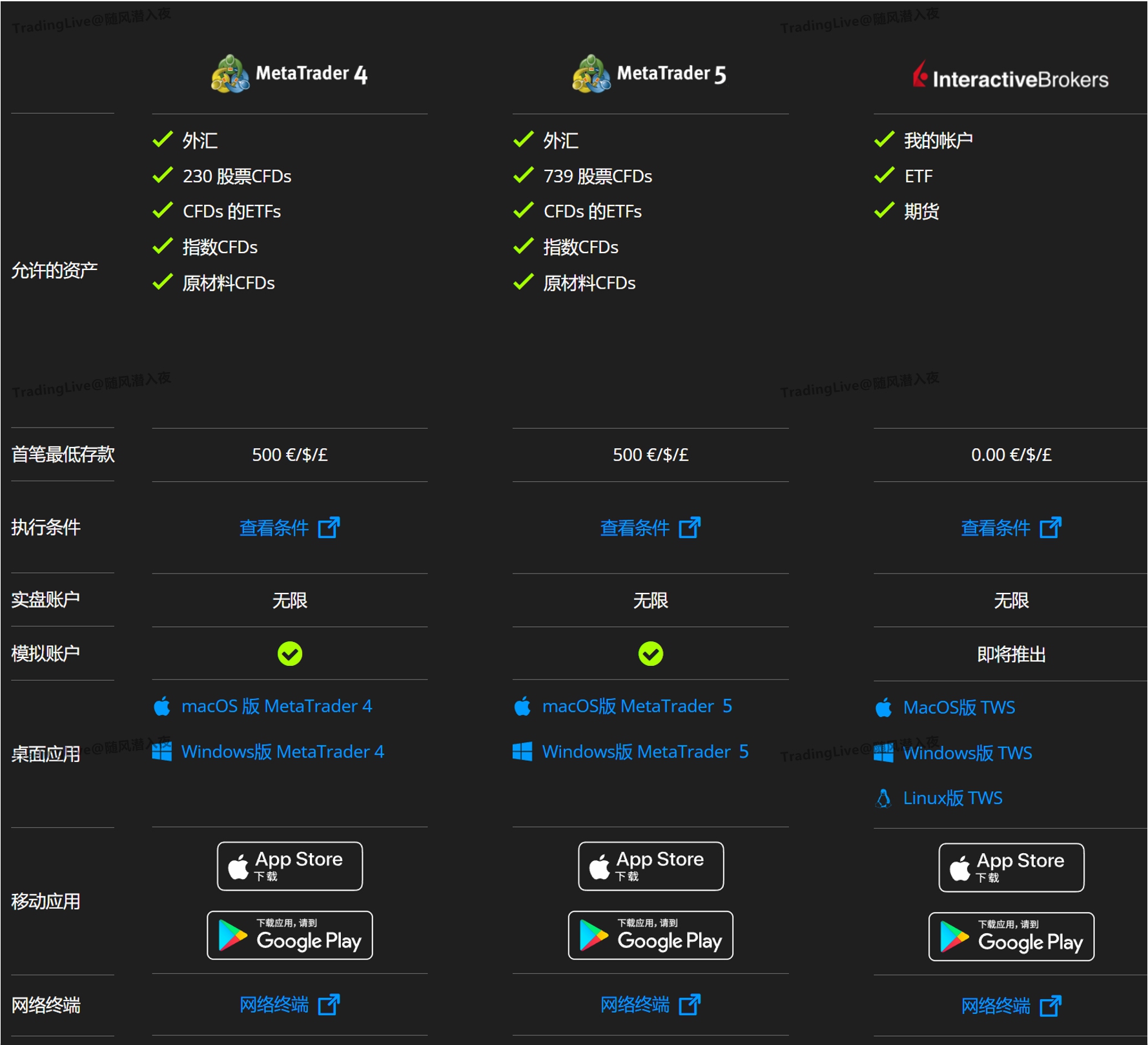 Darwinex - 将交易者与投资者联系起来-Pic no.3