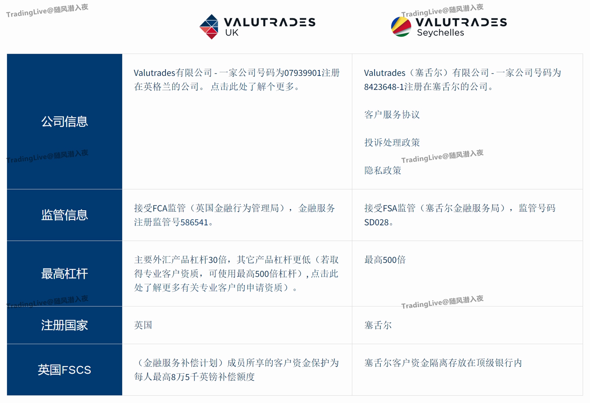 Valutrades - 最值得信赖的ECN经纪商-Pic no.2