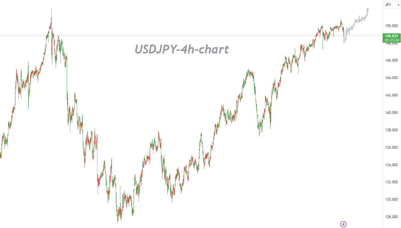 10/30 USDJPY：即使出现回撤，上涨趋势仍然完好无损-Pic no.1
