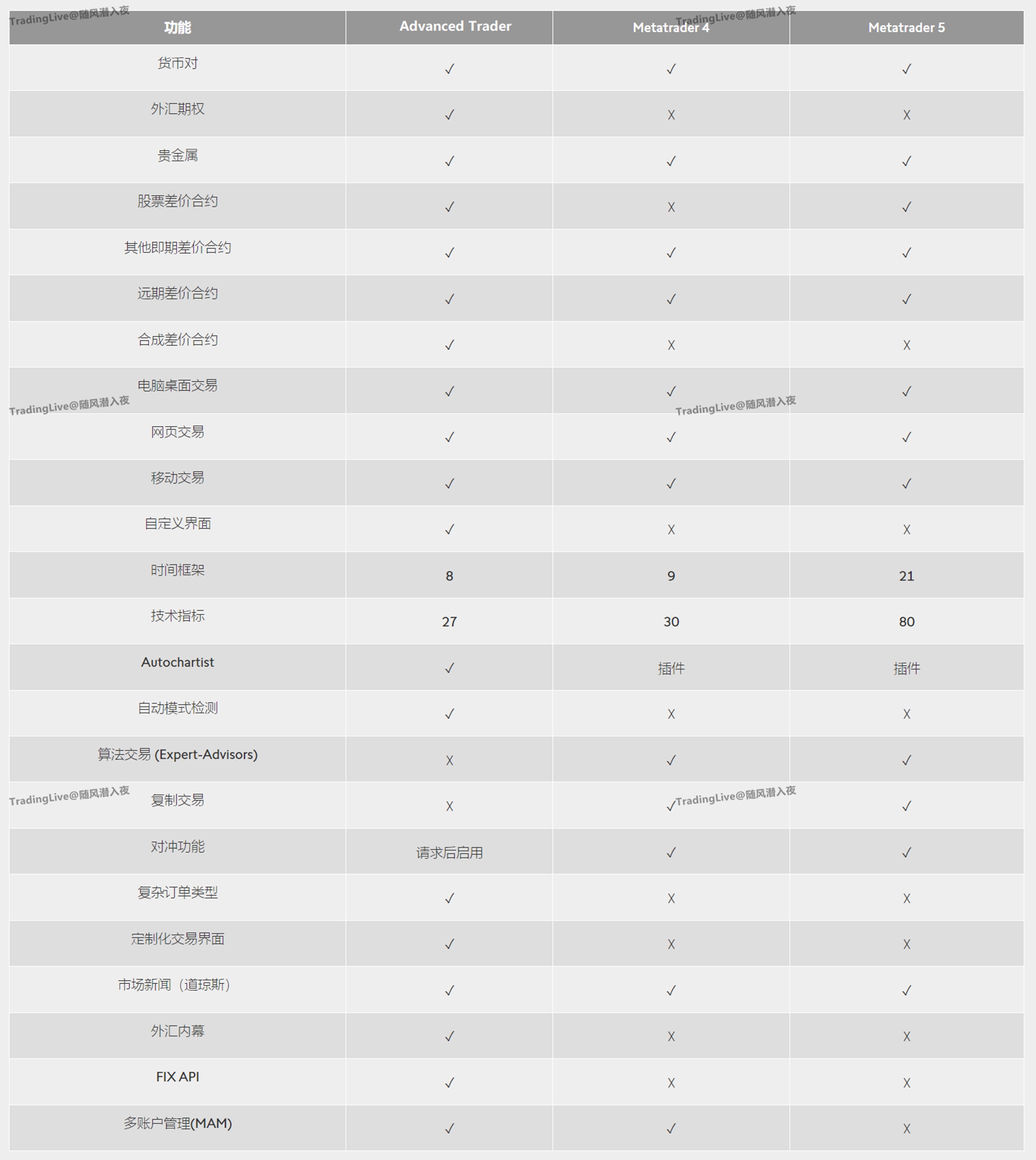 Swissquote - 外汇交易者的第一个境外银行-Pic no.5