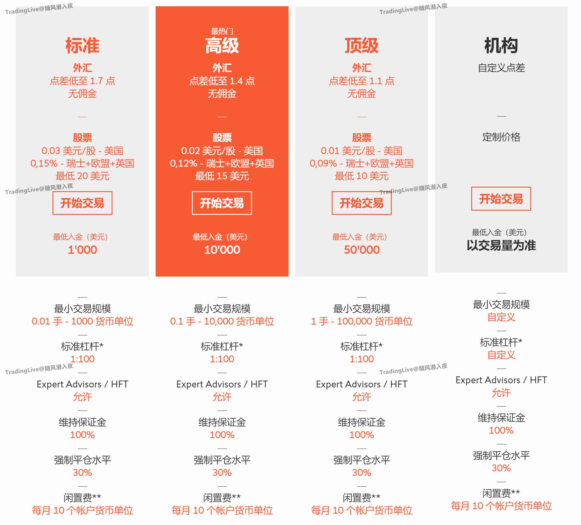 Swissquote - 外汇交易者的第一个境外银行-Pic no.3
