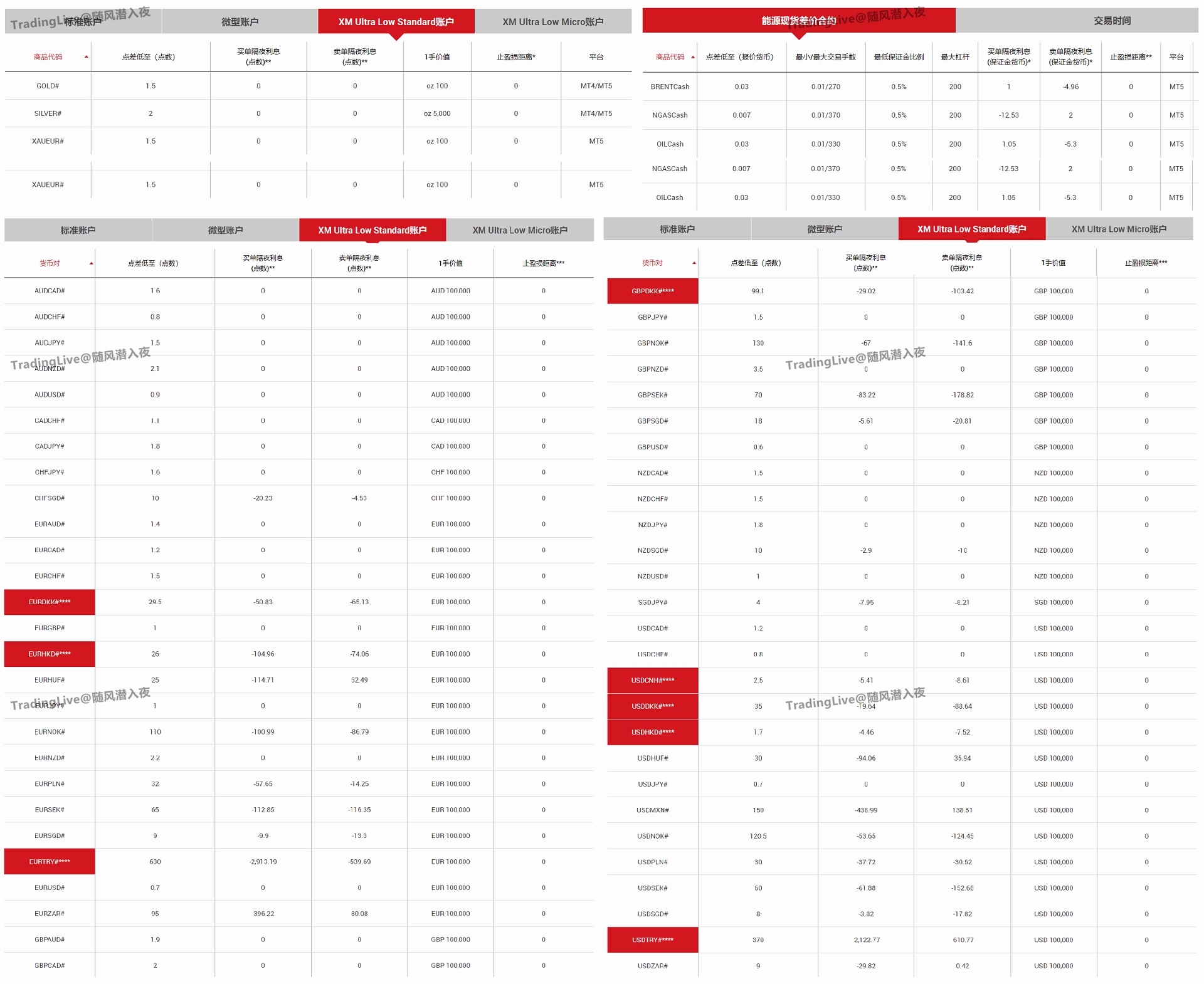 XM Group - 超过500万客户的选择-Pic no.4