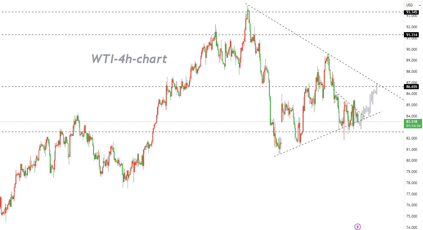 10/30WTI: Crude Oil May Record Similar Physical Open and Close Prices This Month as Last-Pic no.1