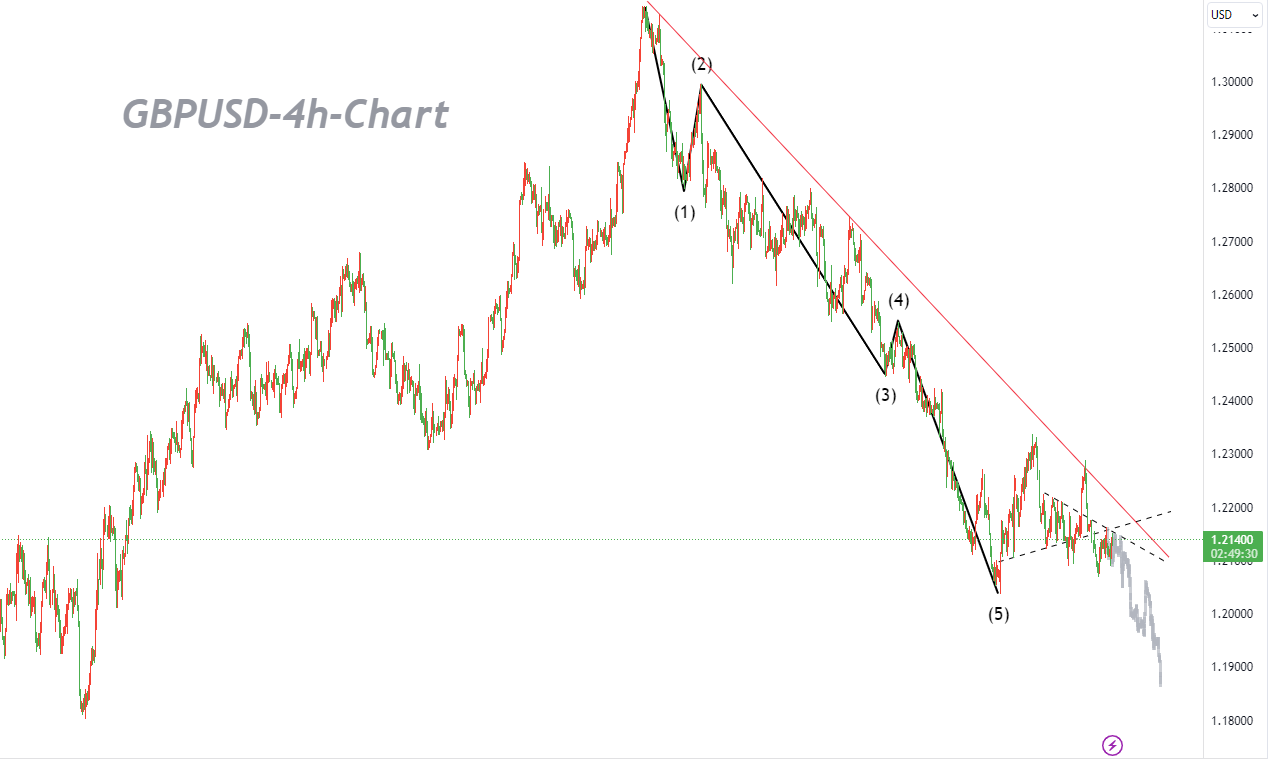 10/30GBPUSD：基本面仍然是投资人维持抛售该资产的潜在因素-Pic no.1