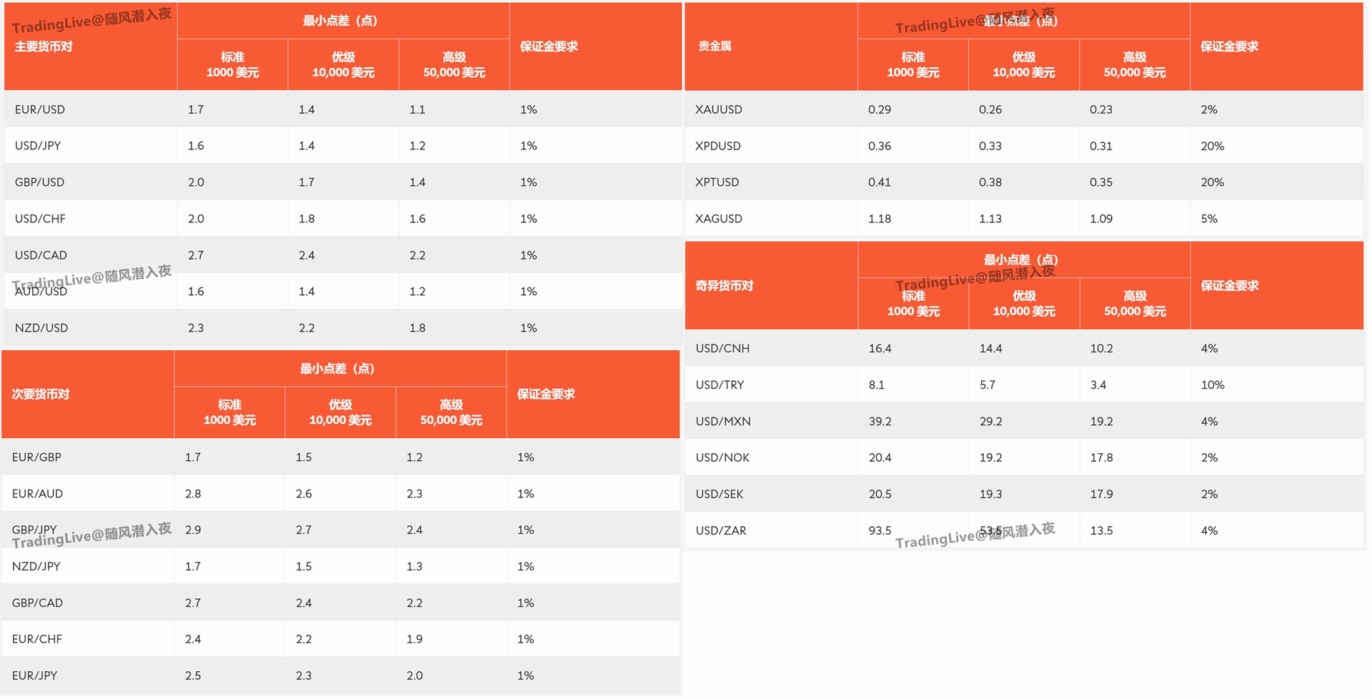 Swissquote - 外汇交易者的第一个境外银行-Pic no.4
