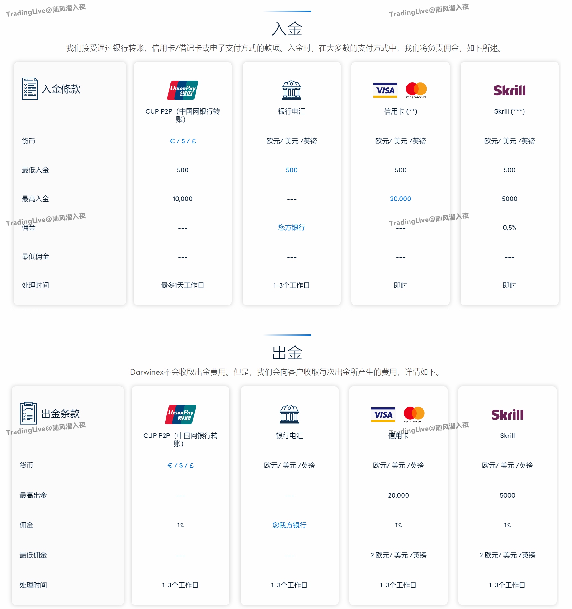 Darwinex - 将交易者与投资者联系起来-Pic no.8