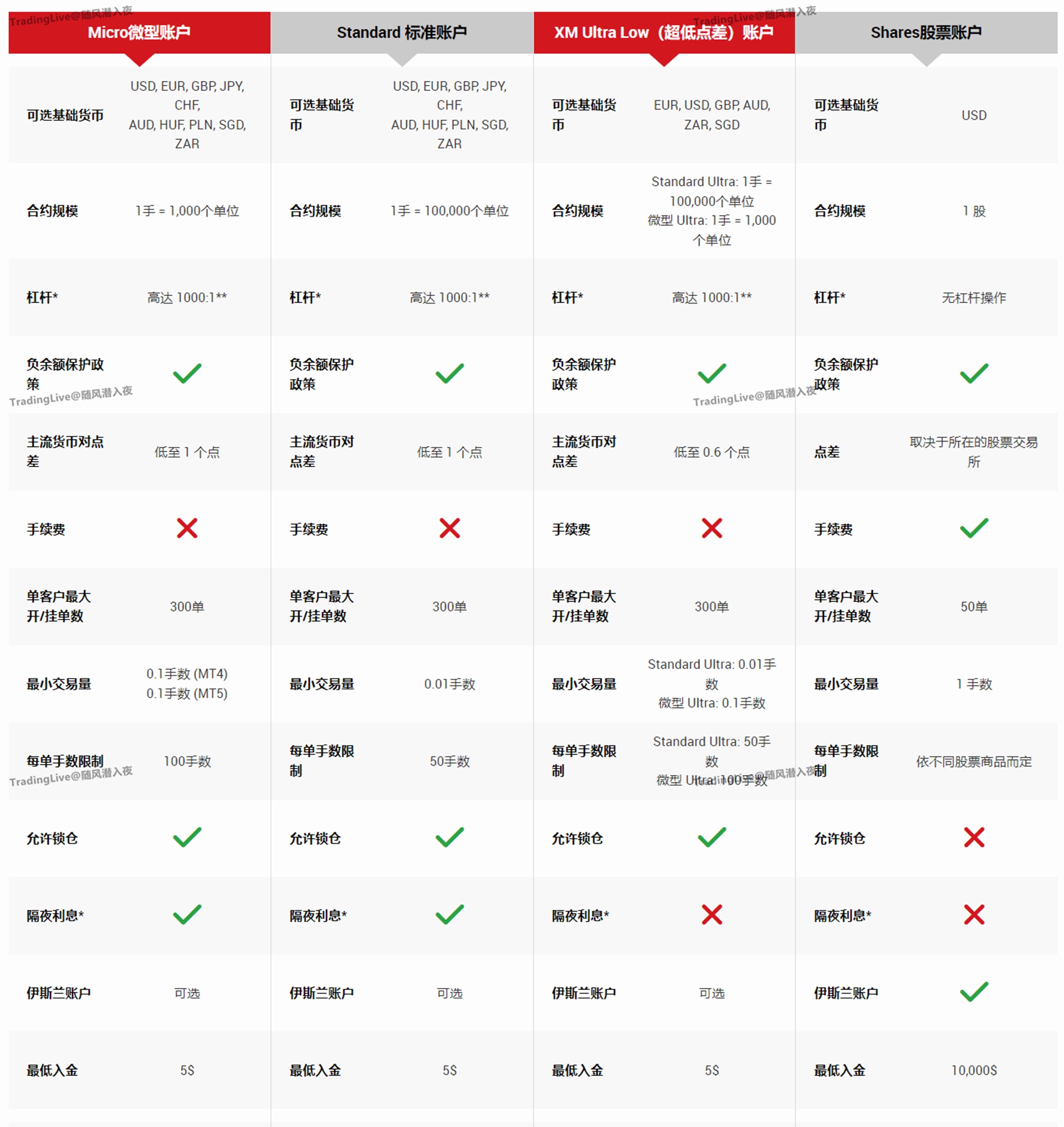 XM Group - 超过500万客户的选择-Pic no.3