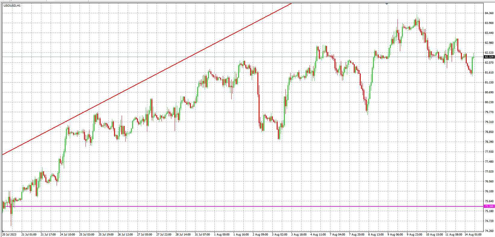 2023.8.14  欧盘 小时线级别 技术分析-Pic no.5