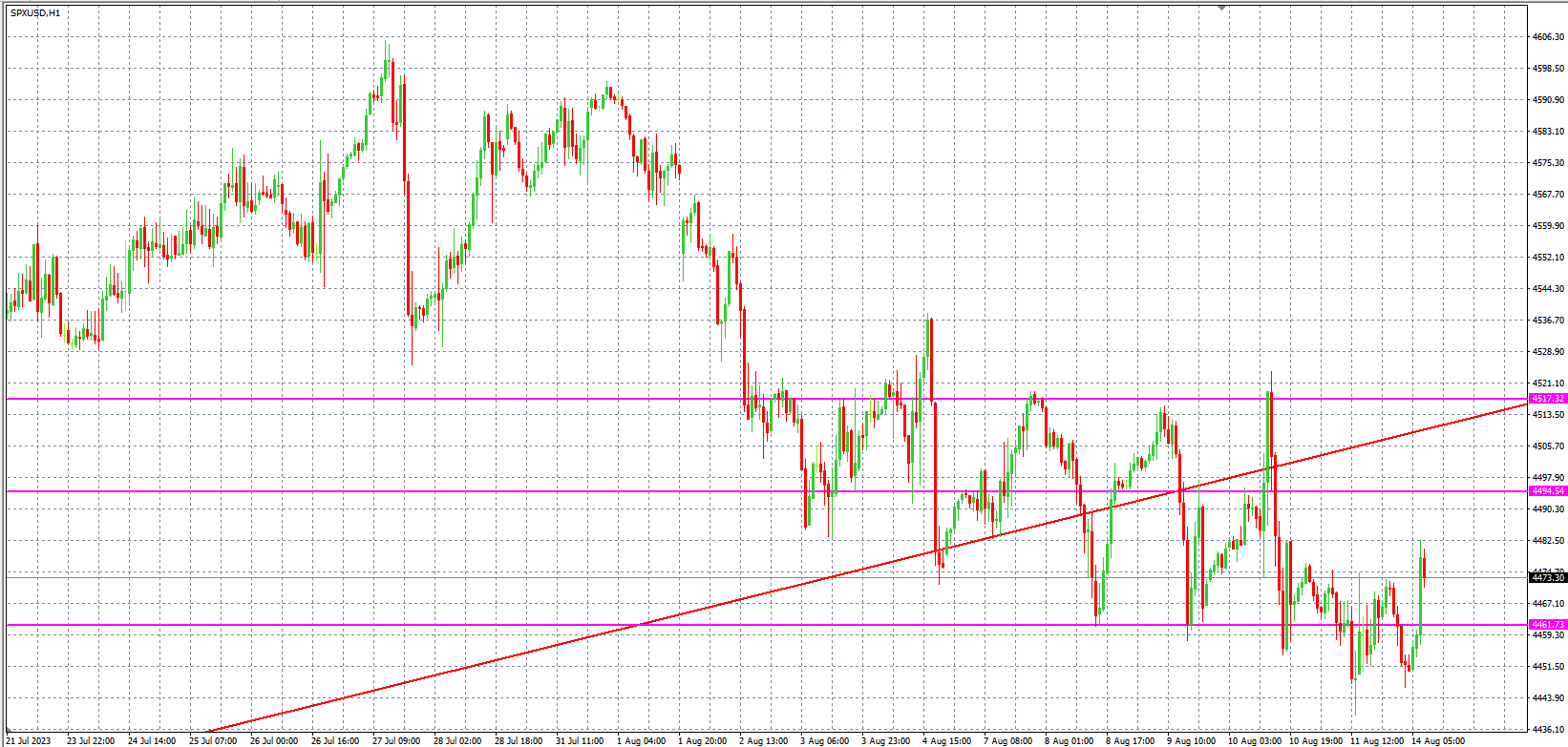 2023.8.14  欧盘 小时线级别 技术分析-Pic no.4