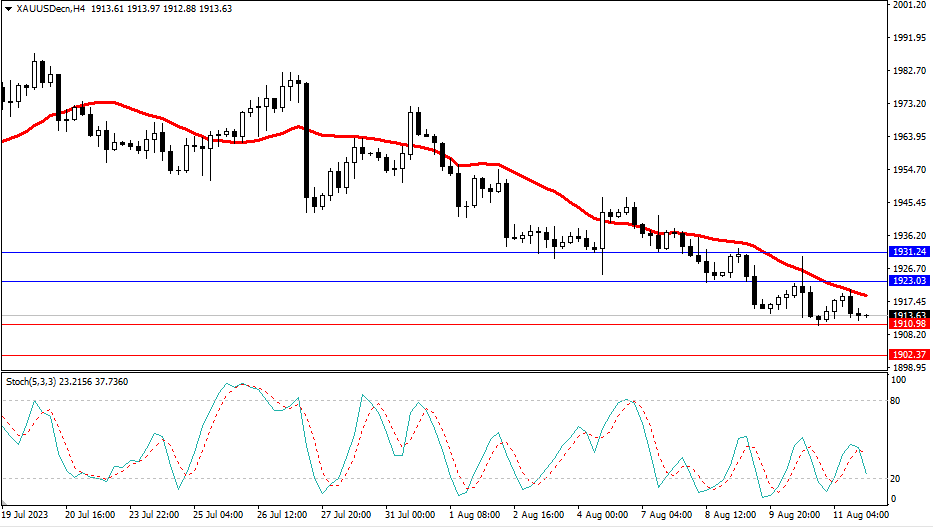 Market Analysis Articles August 14th-Pic no.2