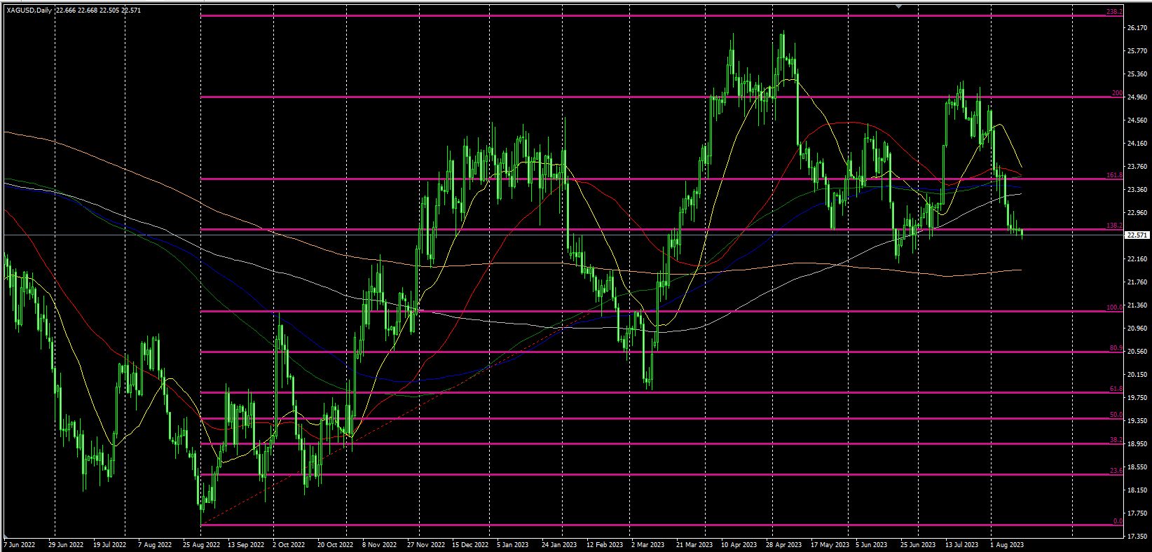 2023.8.14  欧盘视点-Pic no.2