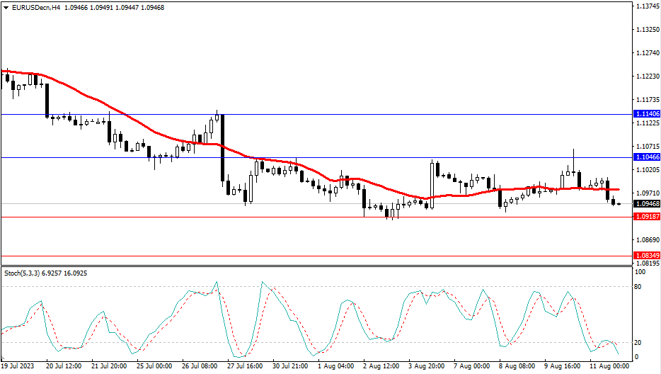 Market Analysis Articles August 14th-Pic no.1