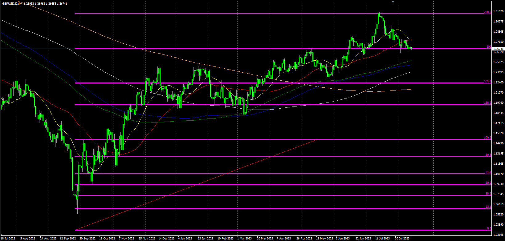 2023.8.14  欧盘视点-Pic no.5