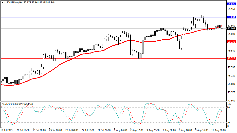 Market Analysis Articles August 14th-Pic no.5