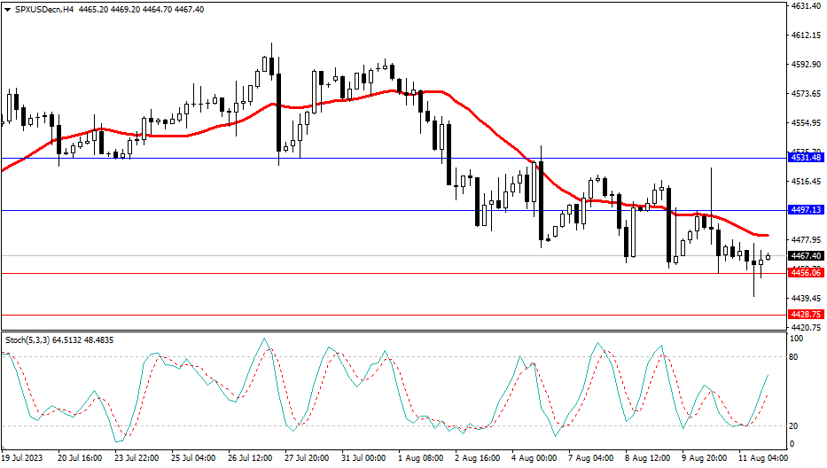 Market Analysis Articles August 14th-Pic no.4