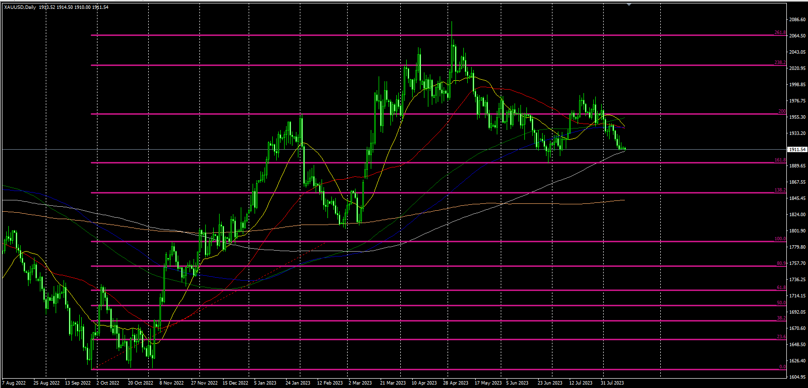 2023.8.14  欧盘视点-Pic no.1