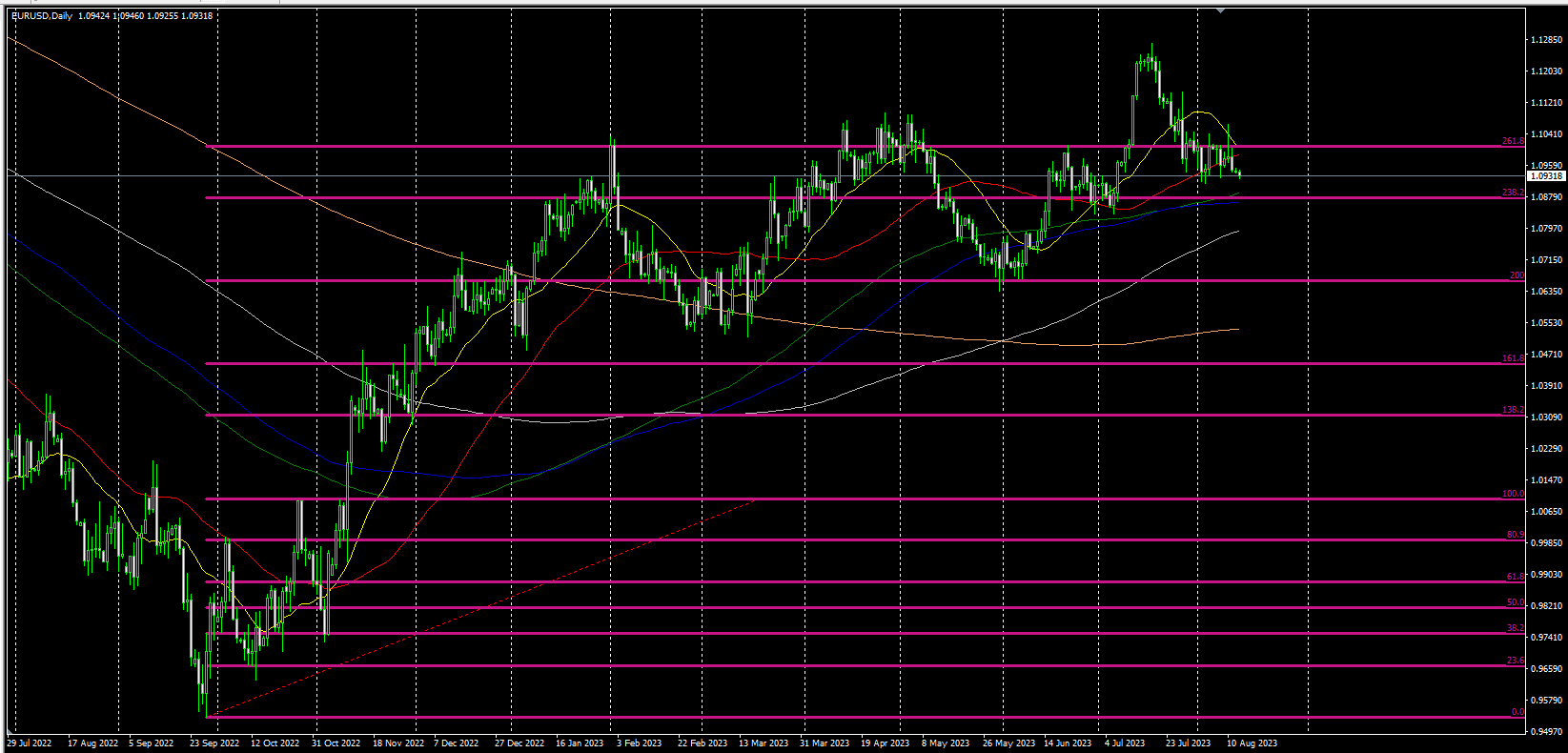 2023.8.14  欧盘视点-Pic no.4