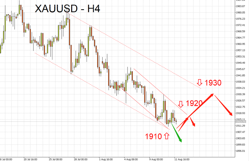 08/14 外汇市场一周走势回顾与展望-Pic no.3