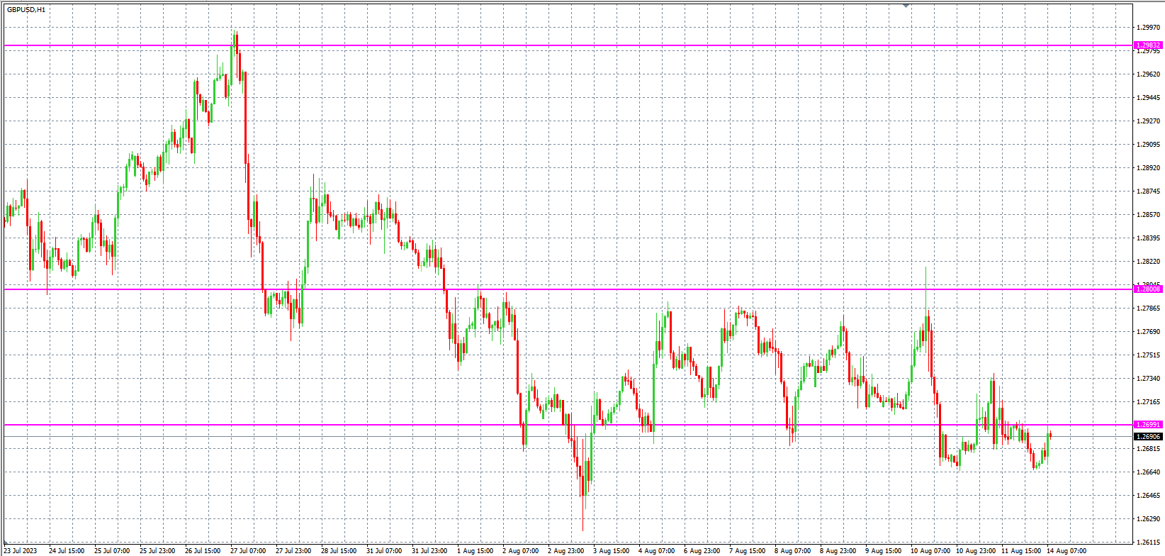 2023.8.14  欧盘 小时线级别 技术分析-Pic no.3