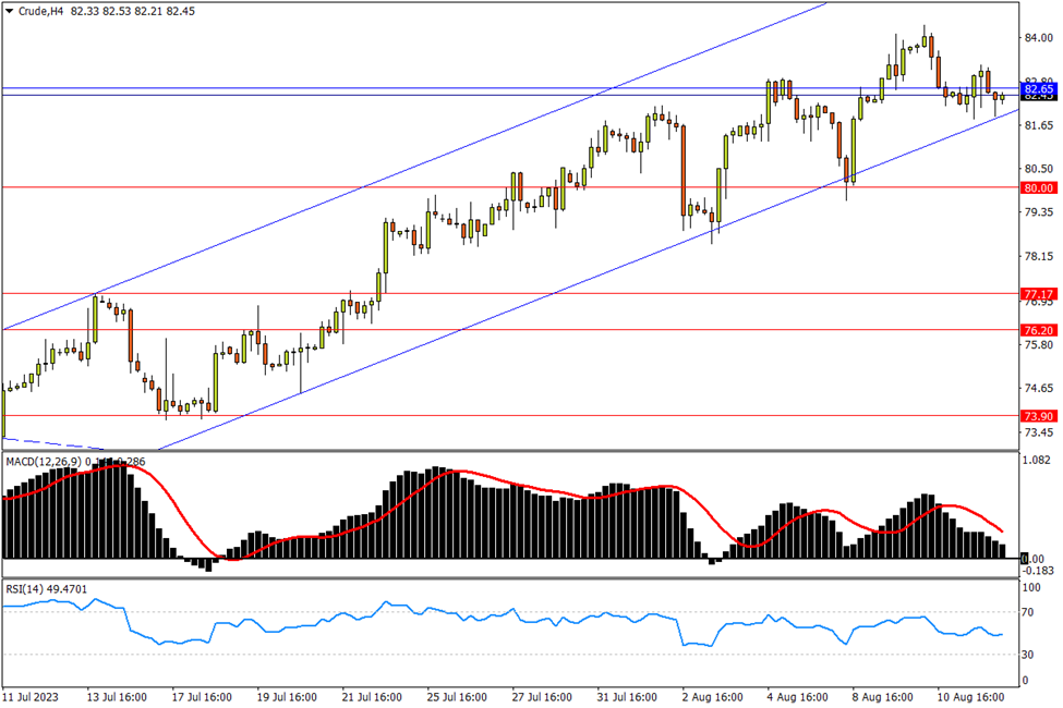 08/14 CRUDE 三次回探通道下轨，短期再遇方向抉择-Pic no.1