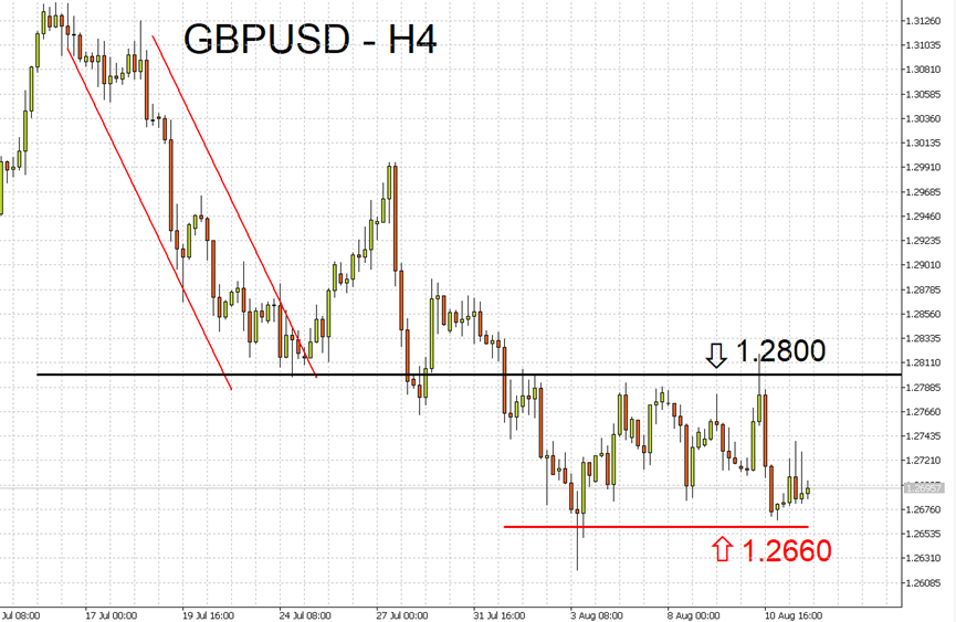 08/14 外汇市场一周走势回顾与展望-Pic no.2