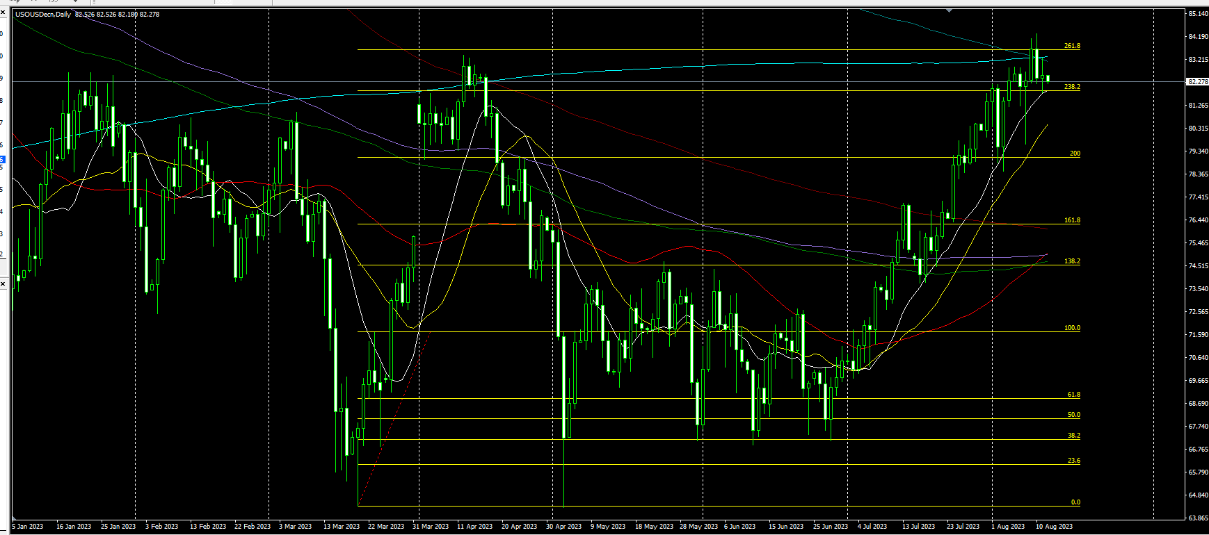 2023.8.14  亚盘视点-Pic no.3