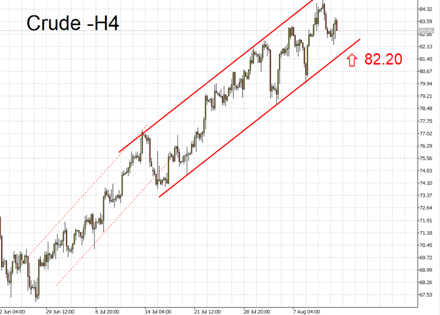 08/14 外汇市场一周走势回顾与展望-Pic no.4