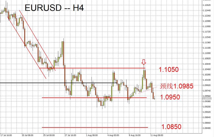 08/14 外汇市场一周走势回顾与展望-Pic no.1