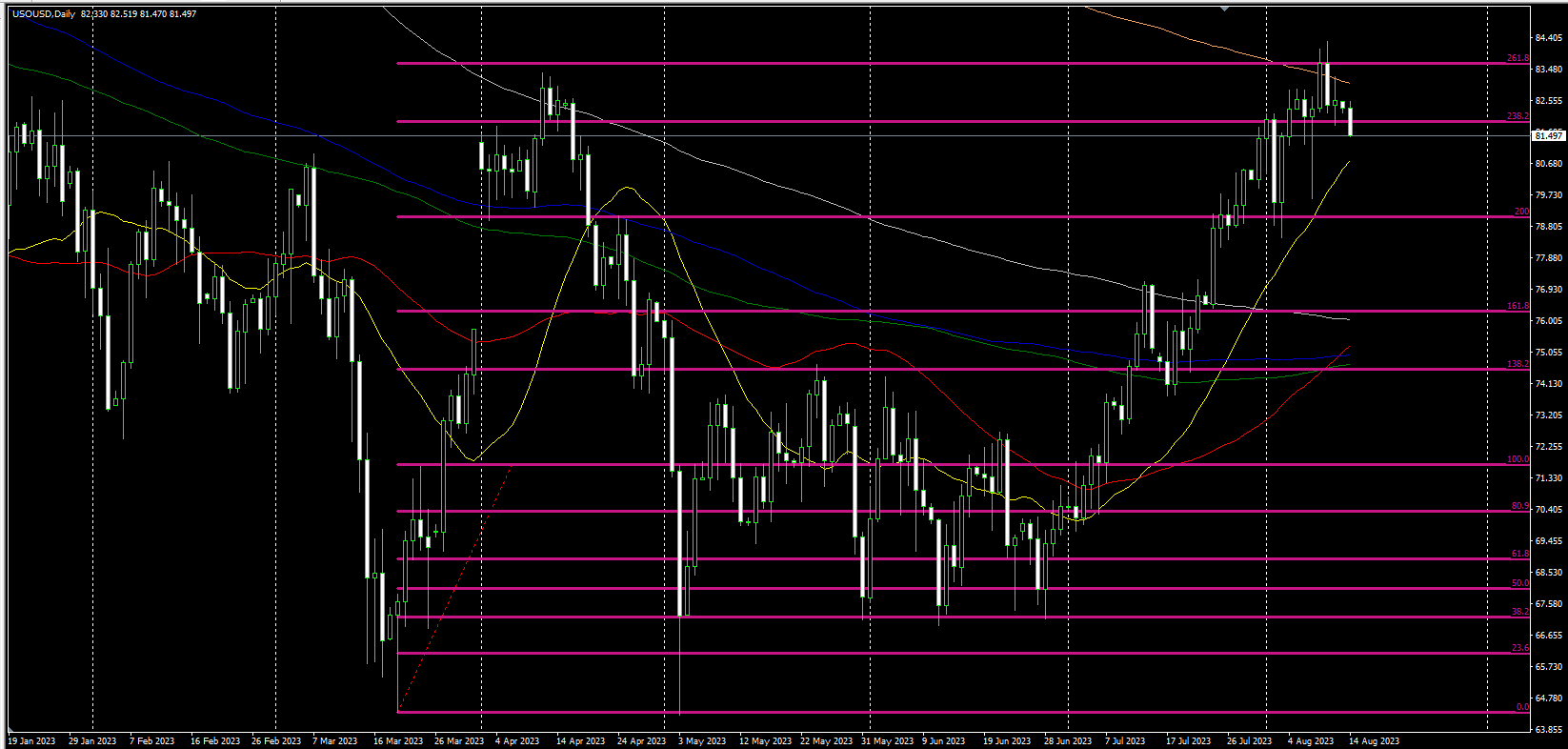 2023.8.14  欧盘视点-Pic no.3