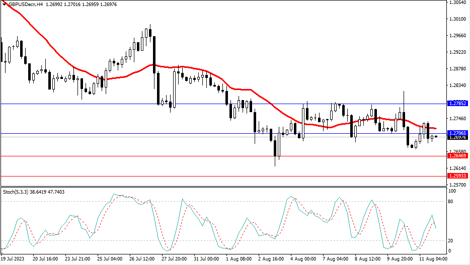 Market Analysis Articles August 14th-Pic no.3