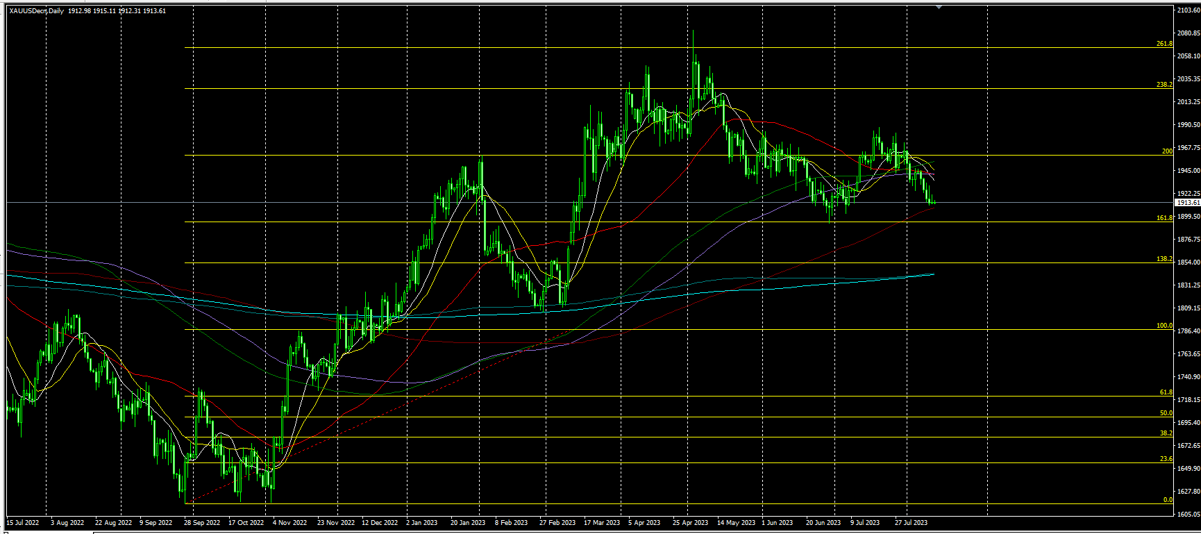 2023.8.14  亚盘视点-Pic no.1