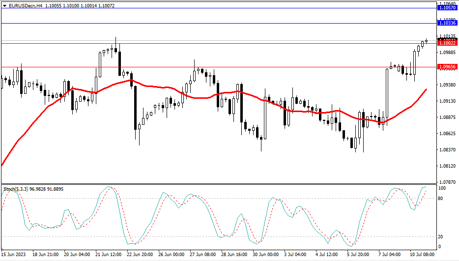 Market Analysis Articles July 11th-Pic no.1
