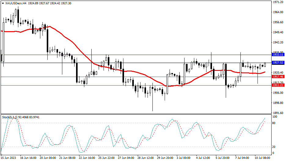 Market Analysis Articles July 11th-Pic no.2