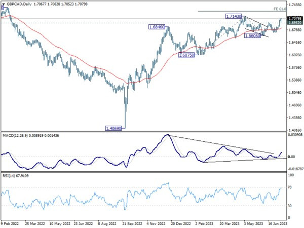 Jul 11th: Dollar Decline Intensifies, Yen Holding Pole Position-Pic no.1