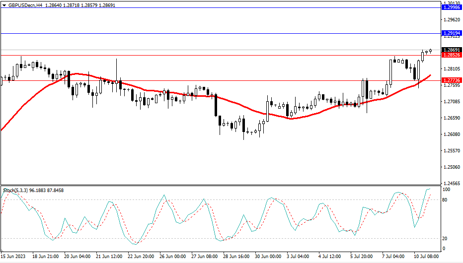 Market Analysis Articles July 11th-Pic no.3