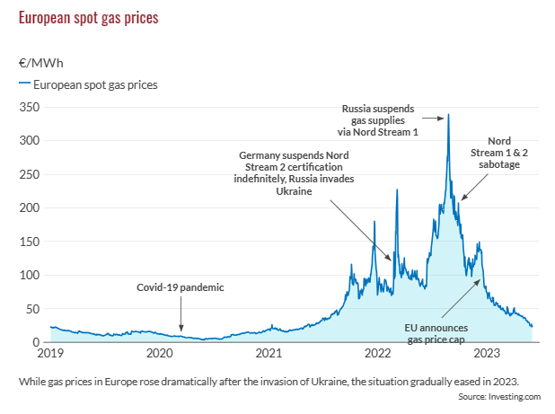 Jul 10th: A New Era for Natural Gas Markets-Pic no.2