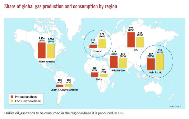 Jul 10th: A New Era for Natural Gas Markets-Pic no.3