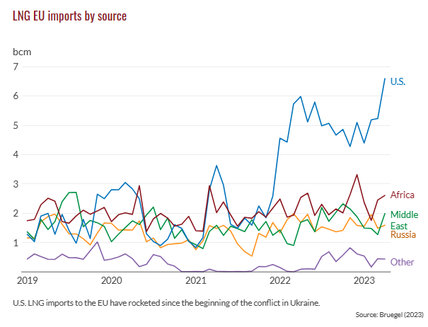 Jul 10th: A New Era for Natural Gas Markets-Pic no.5